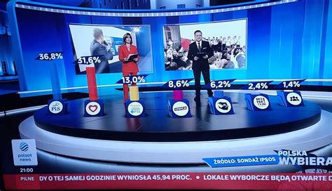 Sondażowe Wyniki Wyborów Pis Wygrywa Ale Traci Władzę Mamnewsapl