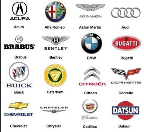 Check Out The List Of All Automobiles In The World Names And Their