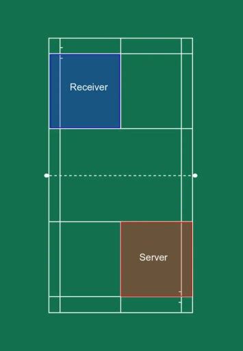 How To Play Badminton Doubles Quick Starter Guide Badmintonbites