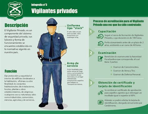 GROWTH CAPACITACION CURSO DE VIGILANTE PRIVADO