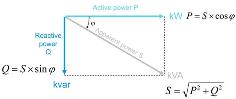 Active vs Reactive vs Apparent Power: Learn the Differences