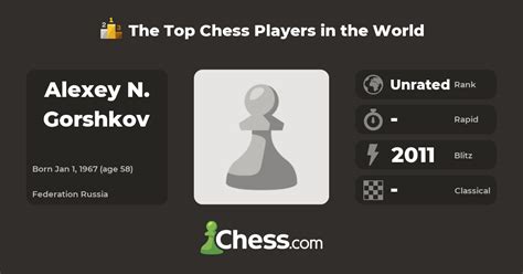 Alexey N. Gorshkov | Top Chess Players - Chess.com