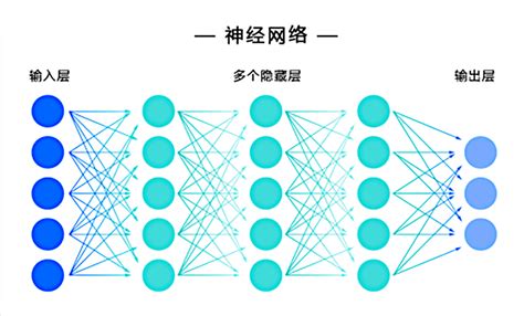 神经网络技术在三维探地雷达数据识别中的应用分析 中科云图科技有限公司 官网