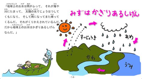 水の循環のおはなし｜株式会社クリア キッズページ