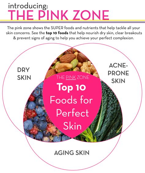 Food for Healthy Skin: Top 10 Skin Superfoods | HUM Nutrition Blog