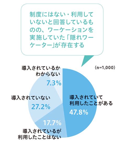 働く場所の自由度を高め、新たな価値創造につなげるーワーケーションからフレックスプレイスへ