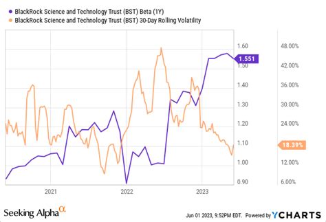 blackrock bst cef expect impressive performance  continue seeking