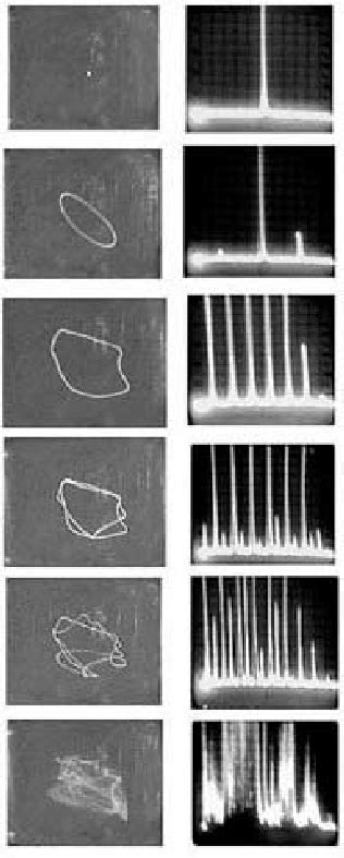 Power Spectra And Phase Portraits Illustrating The Transition To Chaos