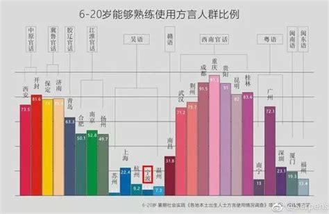 2017年网络流行语，只有会粤语的人才看懂