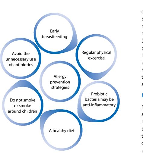 Prevention strategies in the management of allergy disease | Download ...