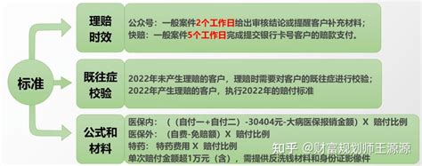 2023北京普惠健康保，谁能买？怎么理赔？ 知乎