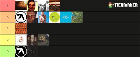 Aphex Twin Albums Ep S Tier List Community Rankings Tiermaker