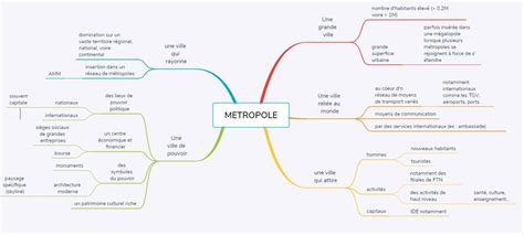 Carte Mentale Sur La Notion De M Tropole Map Map Screenshot