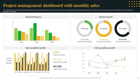 Project Management Dashboard PowerPoint PPT Template Bundles PPT PowerPoint