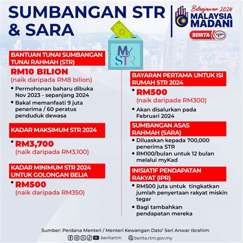 Mykasih 2024 Semakan Status Sara 2024 Semak Di Sini