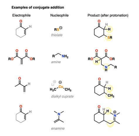 The Michael Addition Reaction And Conjugate Addition Master Organic