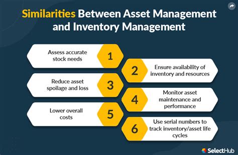 Asset Management Vs Inventory Management 2025 Guide