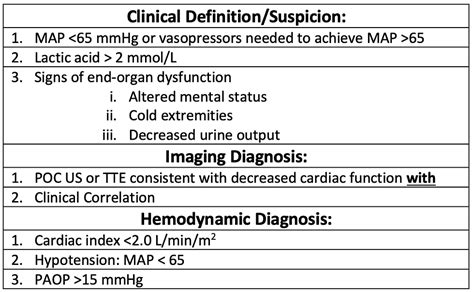 Cardiogenic Shock Part 1 Early Diagnosis