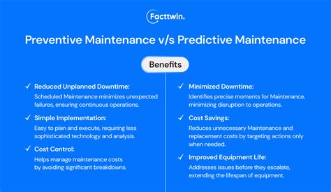 Predictive Maintenance Technology And Strategies Facttwin