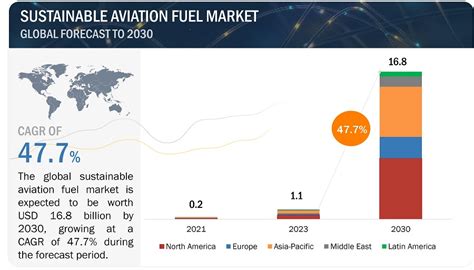 Sustainable Aviation Fuel Saf Market Size Share Industry Report