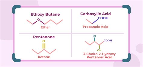 Functional Groups Definition List Nomenclature And Examples