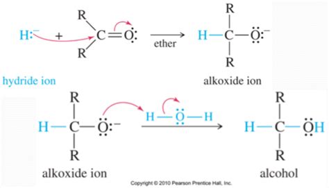 Carbonyl Compounds Flashcards Quizlet