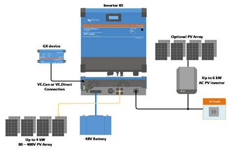 Esquema Victron Energy Nousol Solar Energy Systems