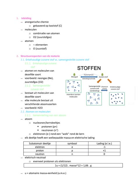 Anorganische Chemie Samenvatting Inleiding Anorganische Chemie O