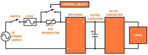 How Do I Protect My Circuit From Inrush Current Circuitbread