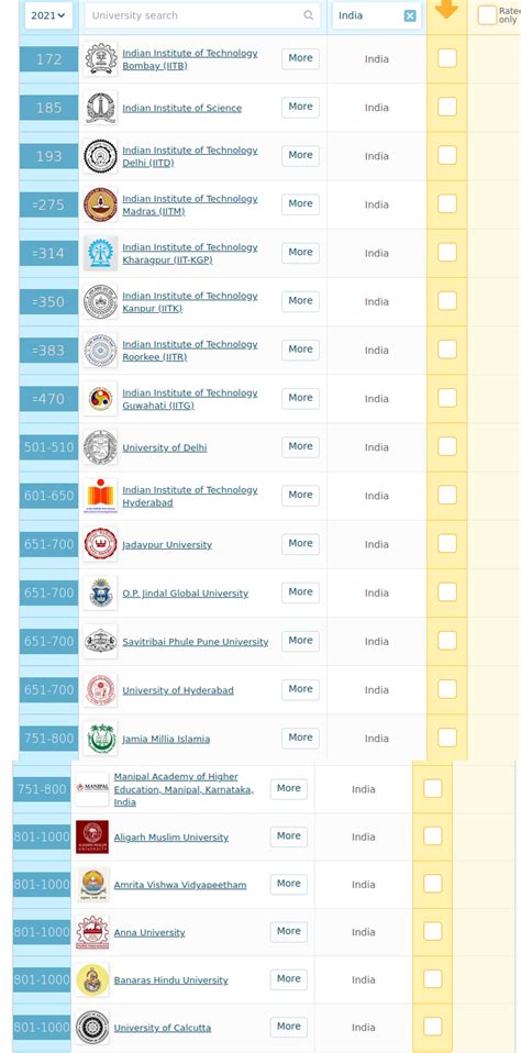 Qs World University Rankings 2021 Leeds Climbs To 91st In Qs World