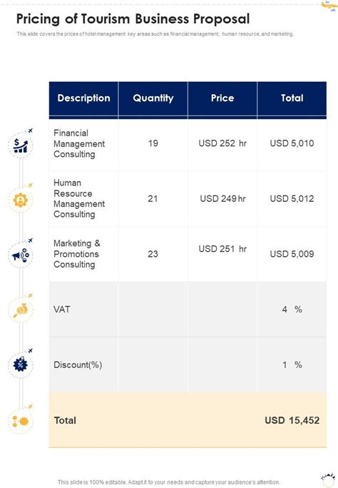 Pricing Of Tourism Business Proposal One Pager Sample Example Document