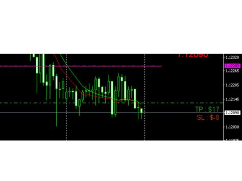 Download The Show Total Tp And Sl Value Technical Indicator For