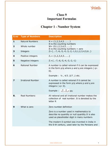 Équations et systèmes 1ère Mathématiques