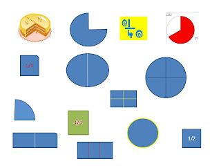 B-rynd: fractions concept map