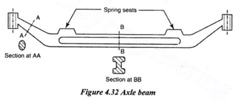 Front Axle Construction Function And Types Of Front Axle