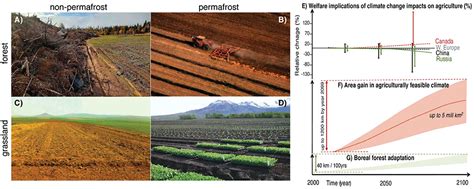 Frontiers Expansion Of Agriculture In Northern Cold Climate Regions