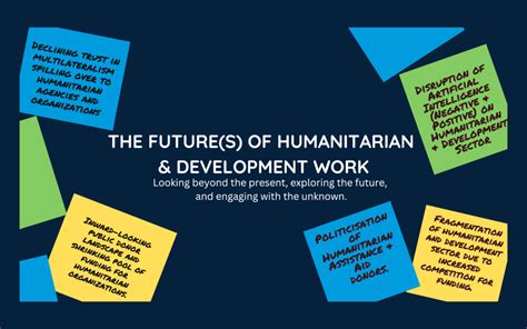 Workshop Reflections On The Futures Of Humanitarian And Development