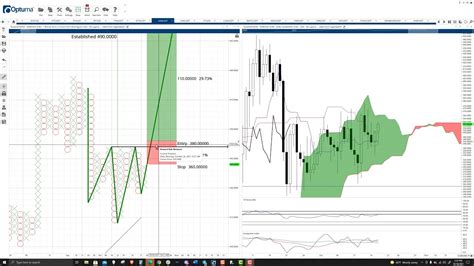 Kusama Ksm Price Prediction Cryptocurrency Forecast And Analysis