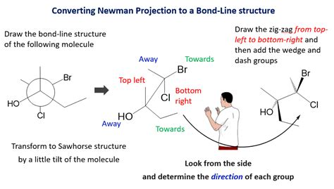 How To Draw Newman Projections From Wedge Dash Drawing Word Searches