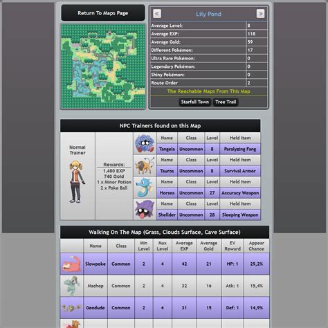 Pokemon Pets Pokemon Online Mmorpg Game Free To Play Browser Based