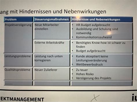 Projektmanagement Flashcards Quizlet