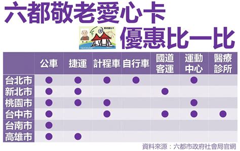 敬老卡優惠六都第一 林祈烽建議ibike、台鐵和高鐵的優惠都要一併納入