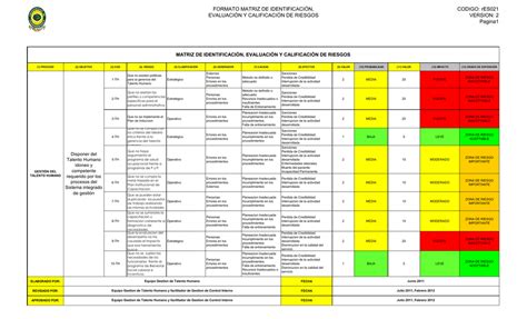 Matriz De Procesos Crã­ticos Ejemplos Lema