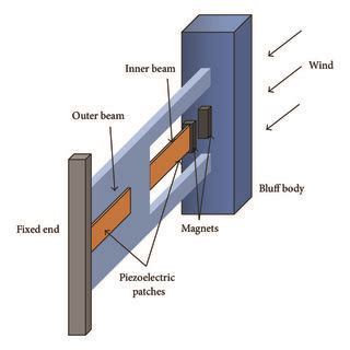 Schematic Of Dof Piezoelectric Galloping Energy Harvester For Power