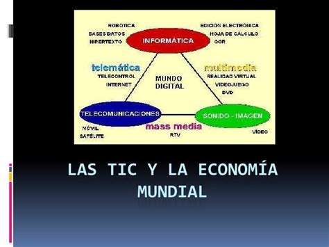 Las Tic Y La Economía Mundial