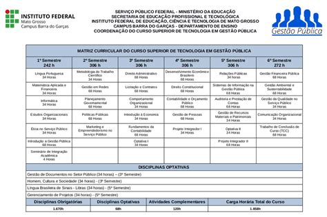 Curso Superior de Tecnologia em Gestão Pública