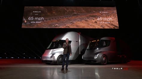 UPS Pre Orders 125 Tesla Trucks NASDAQ TSLA Seeking Alpha