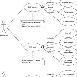 Overview of RPM process | Download Scientific Diagram