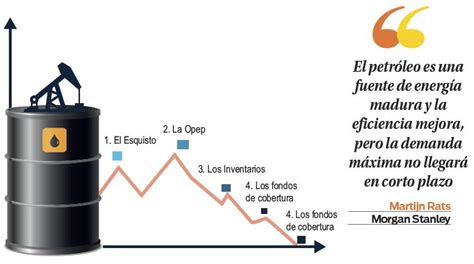 5 Consideraciones Sobre La Caída Del Petróleo Los Tiempos