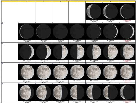 March 2019 Moon Phases Calendar Calendario Lunar Calendario